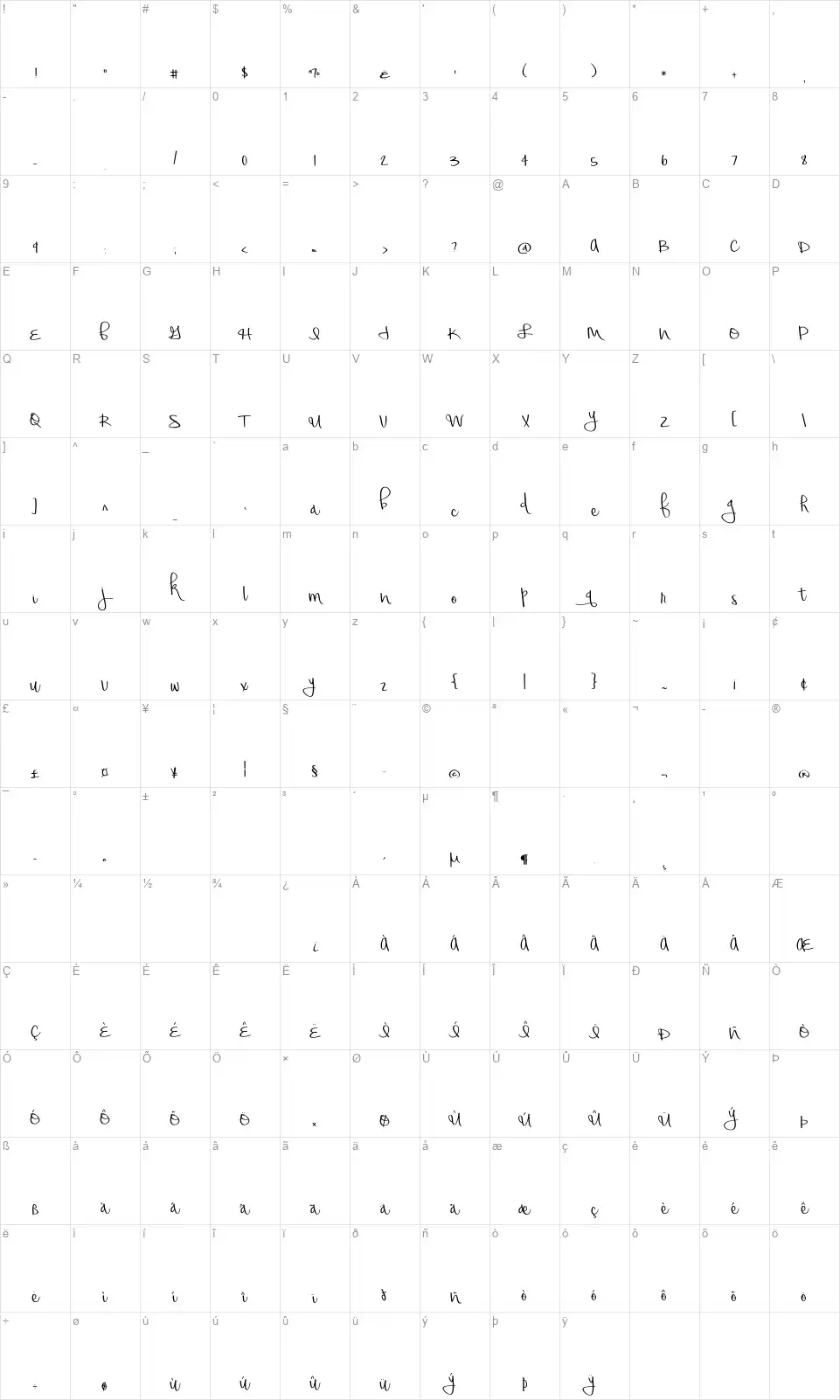 Honeyquickfont character map