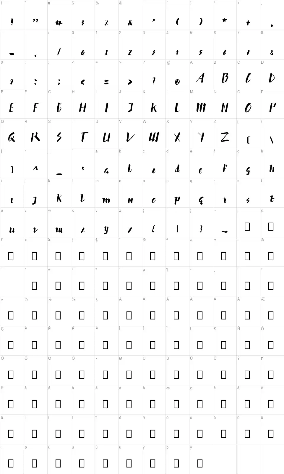 Hummerfont character map