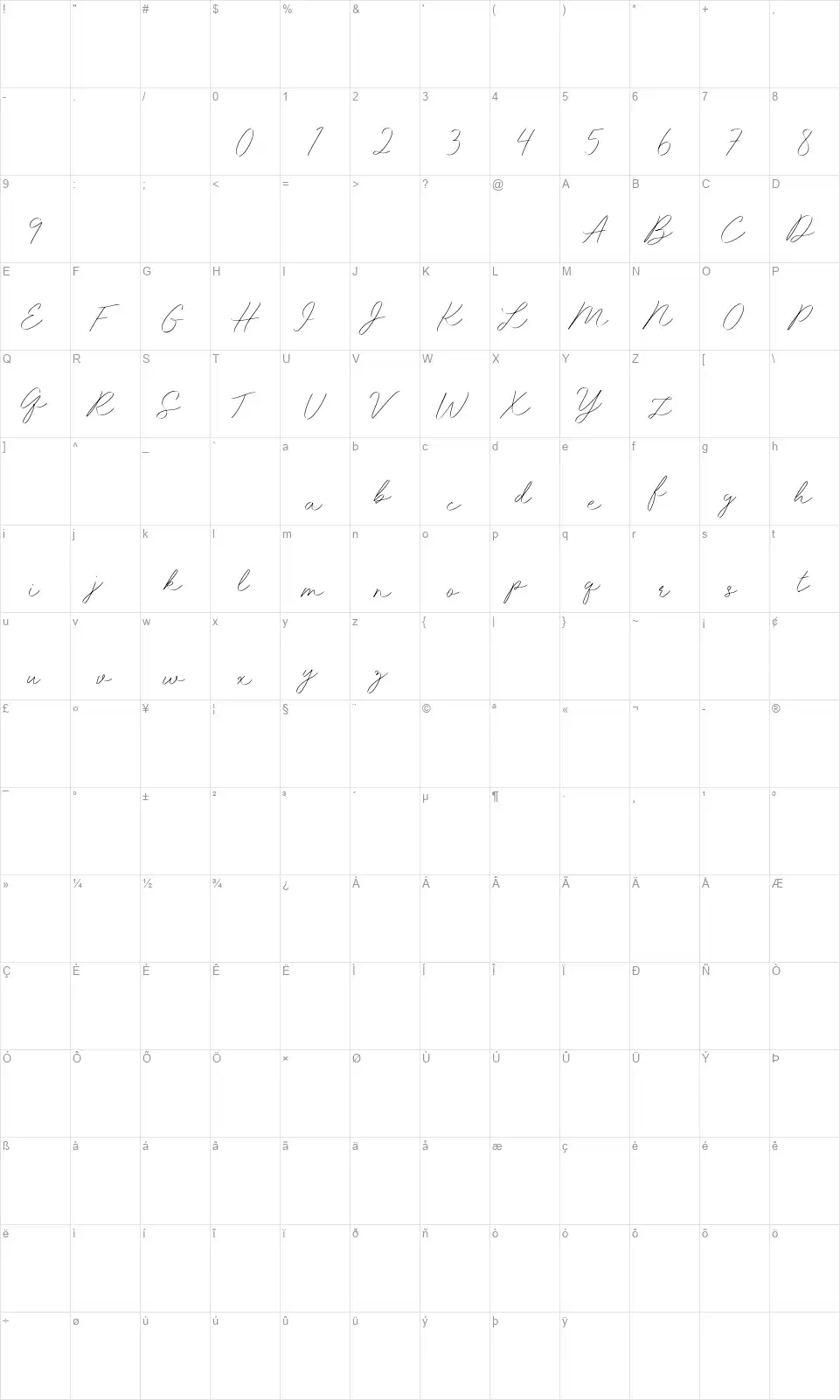 Idana Luisafont character map