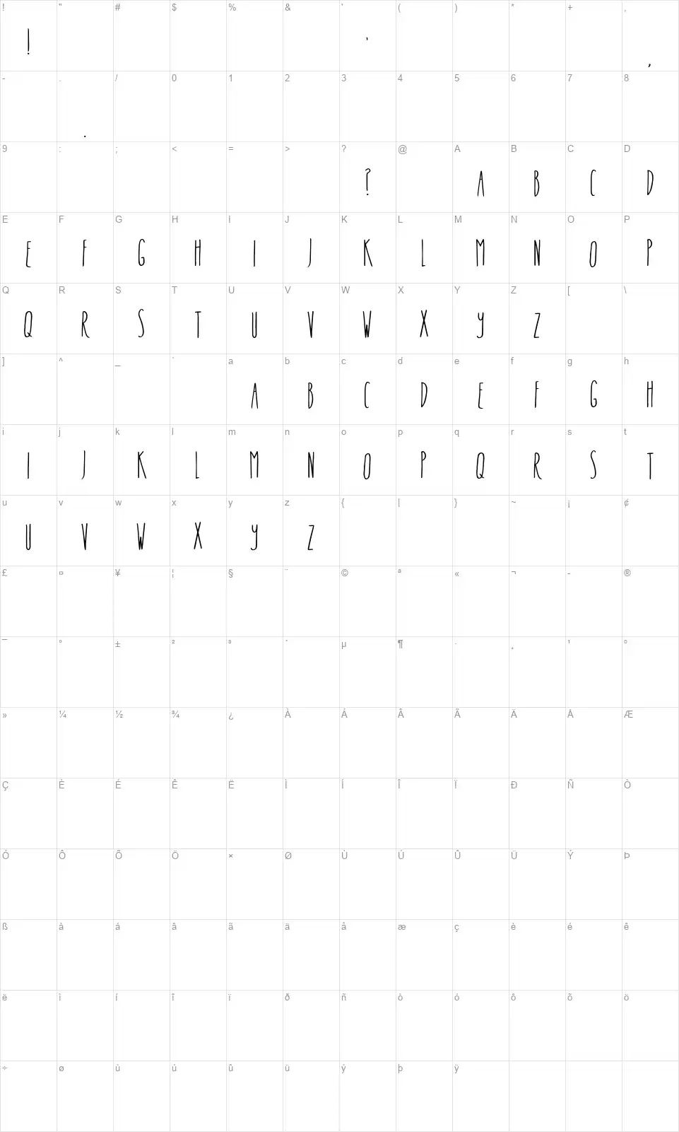 In The Knowfont character map