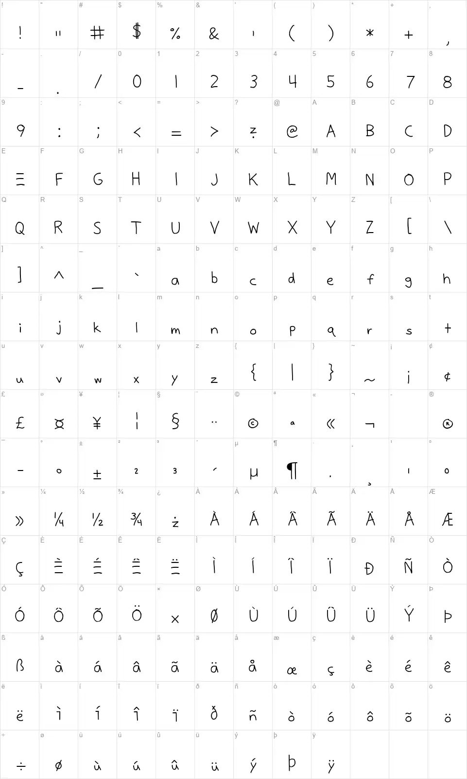 Justy Threefont character map