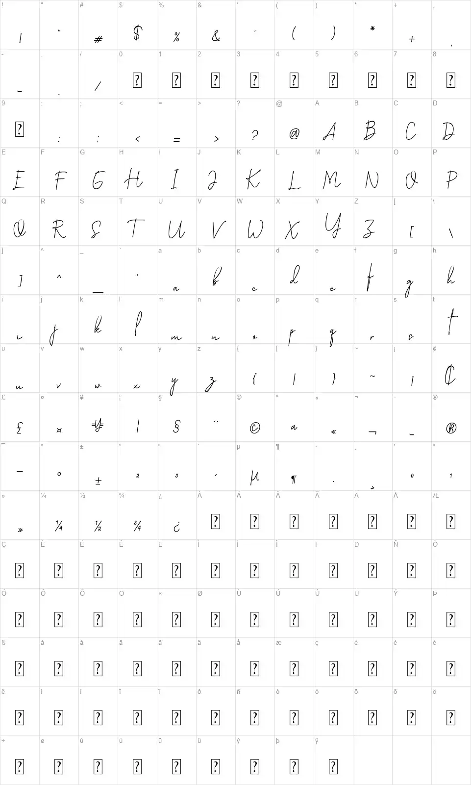 Katty Prettyfont character map