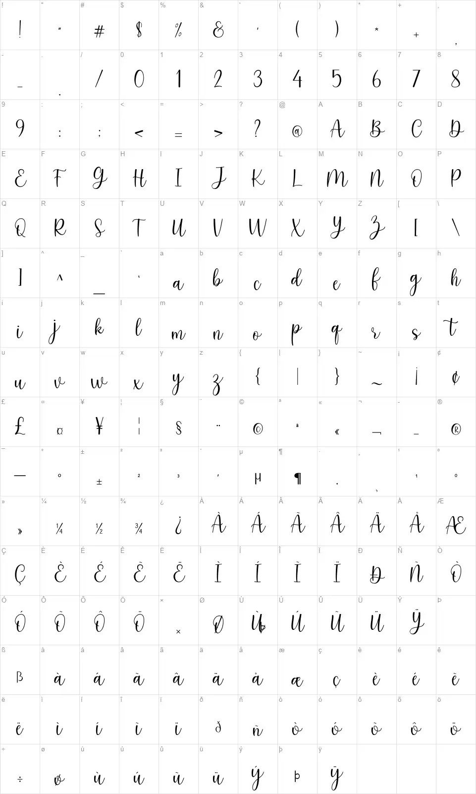 Keyshafont character map