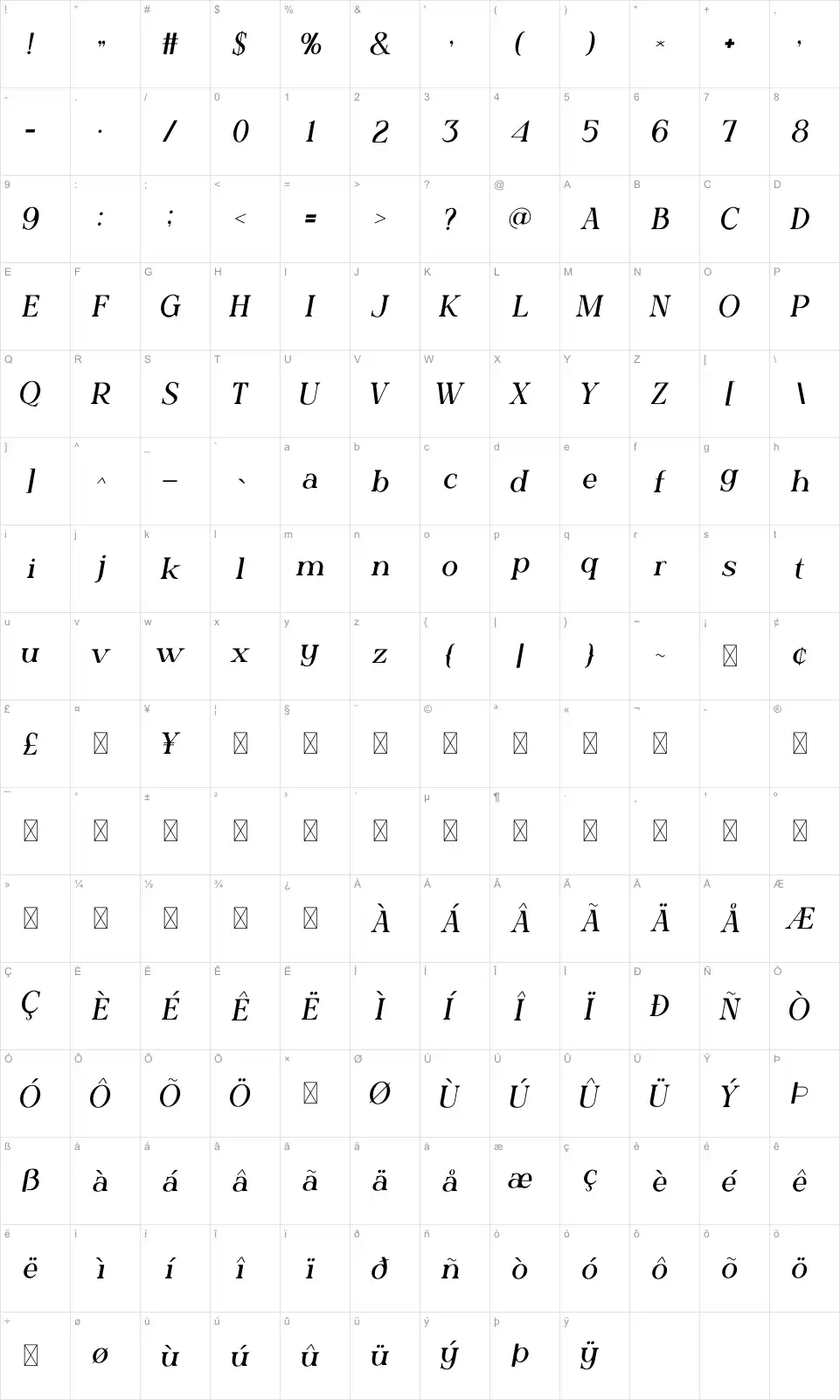 Kishafont character map