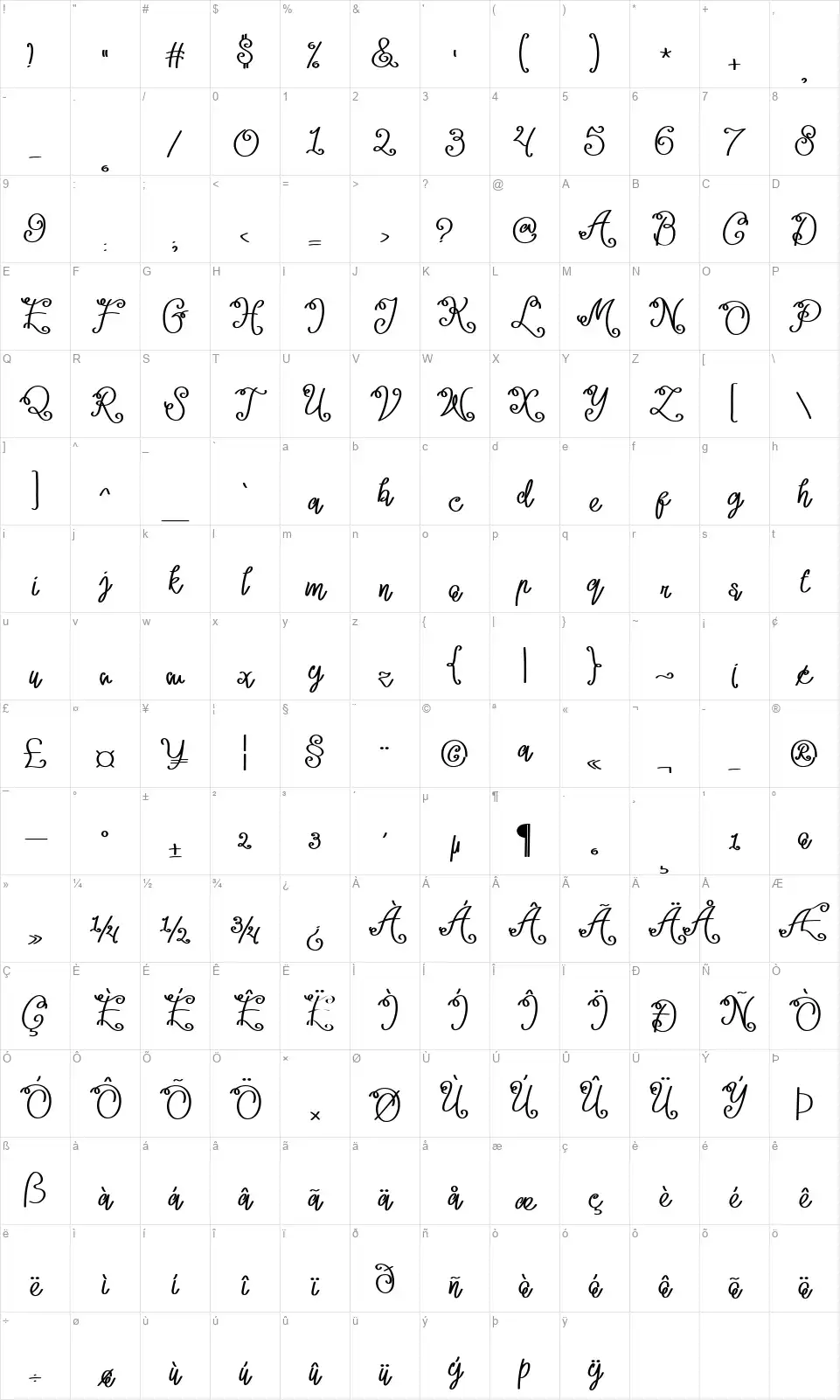 Lacorunafont character map