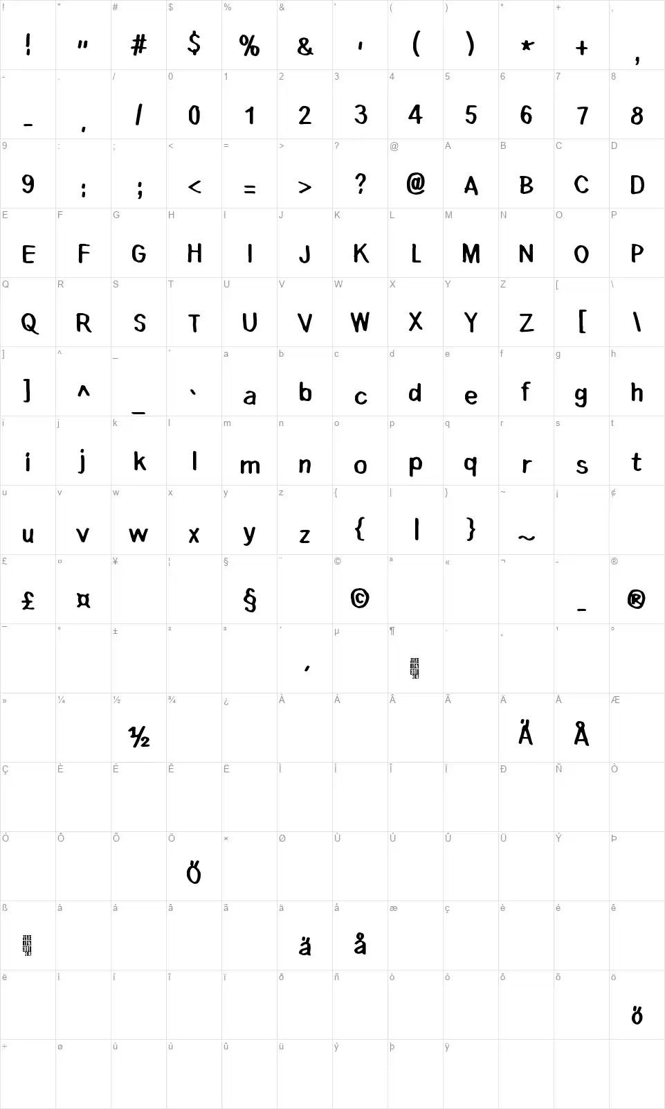 Lauantaiaamu 7:25font character map