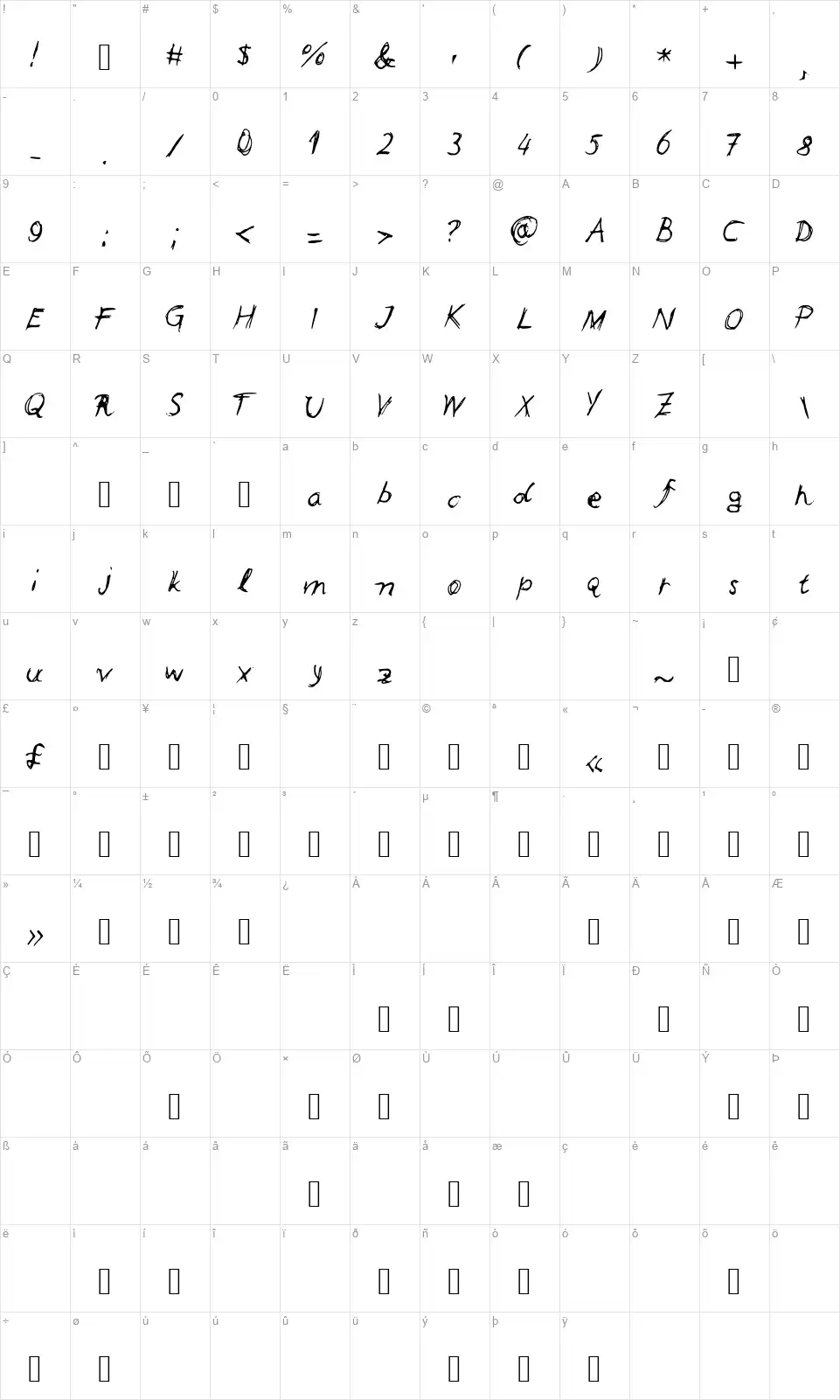 Leonardsfont character map