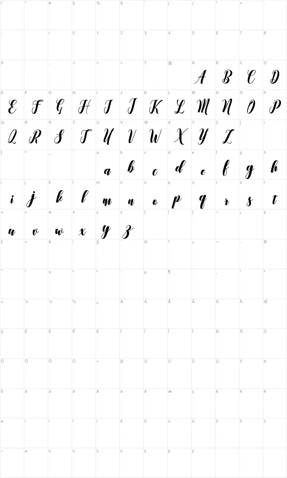 Lovariafont character map