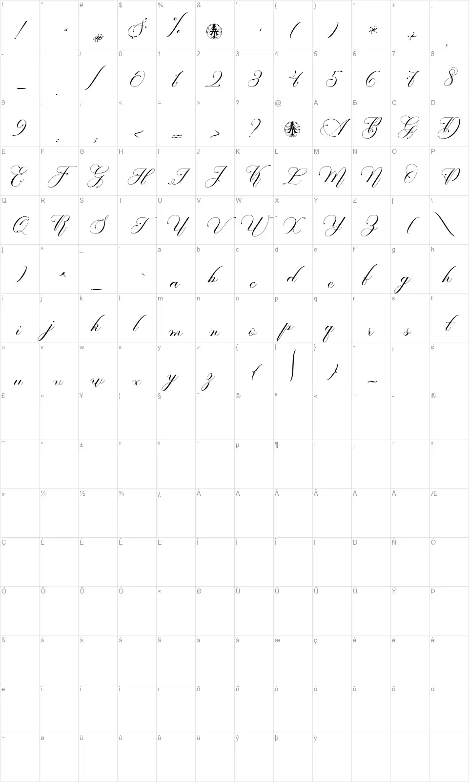 Mailavafont character map
