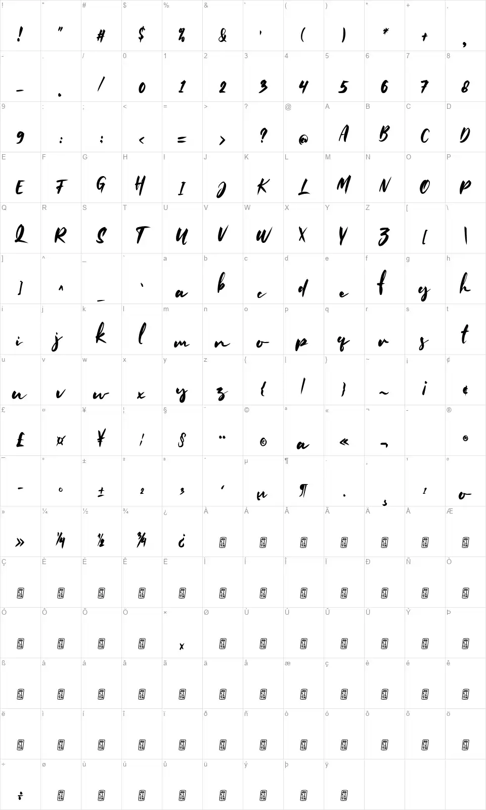 Mallentfont character map