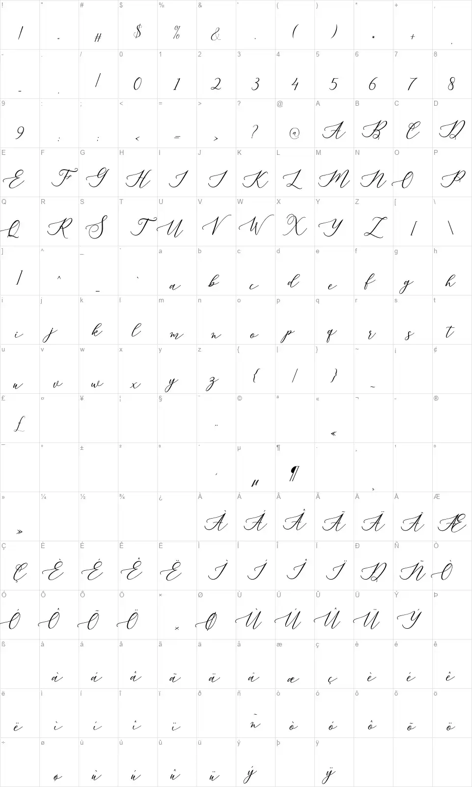 Melindafont character map