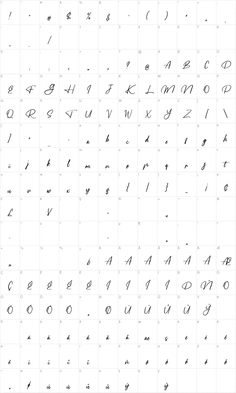 Meraniefont character map