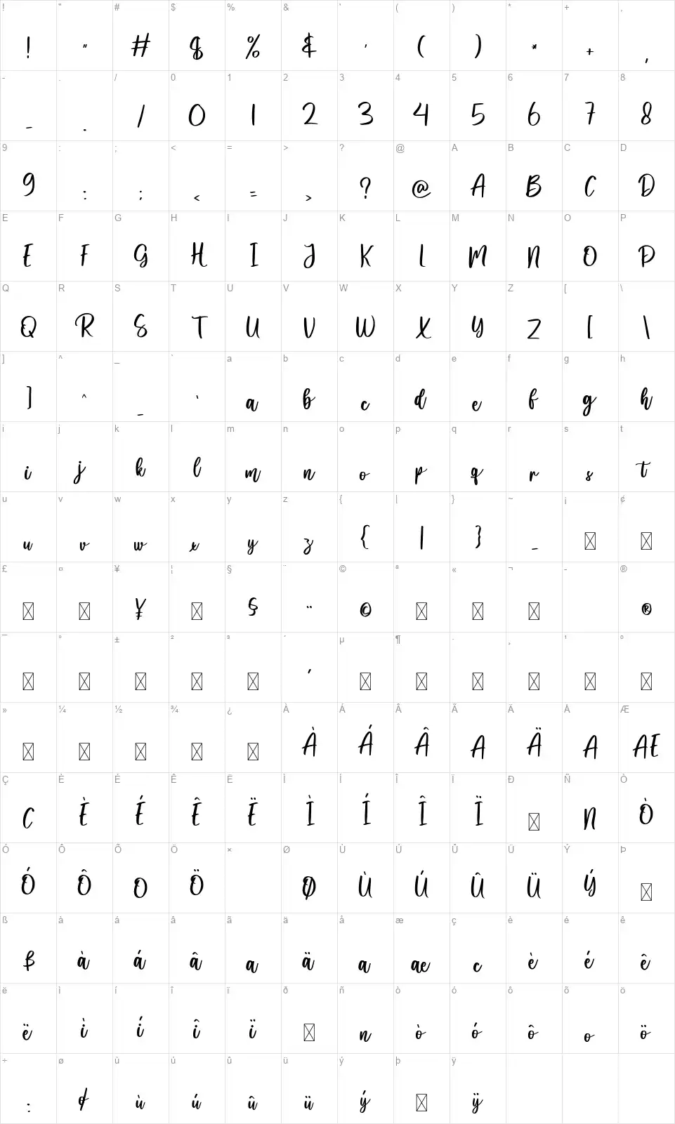 Metadinefont character map