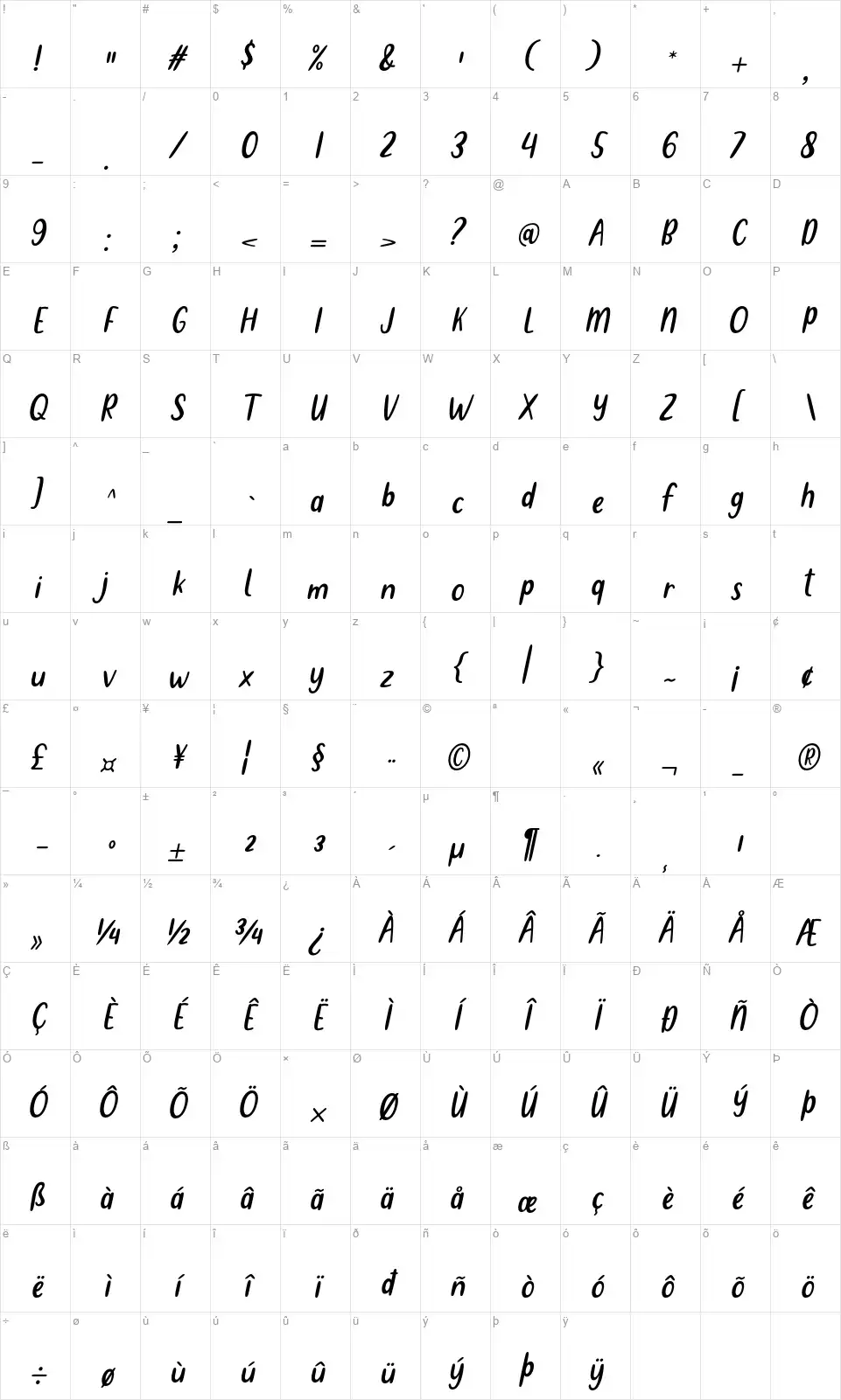 Metultahfont character map