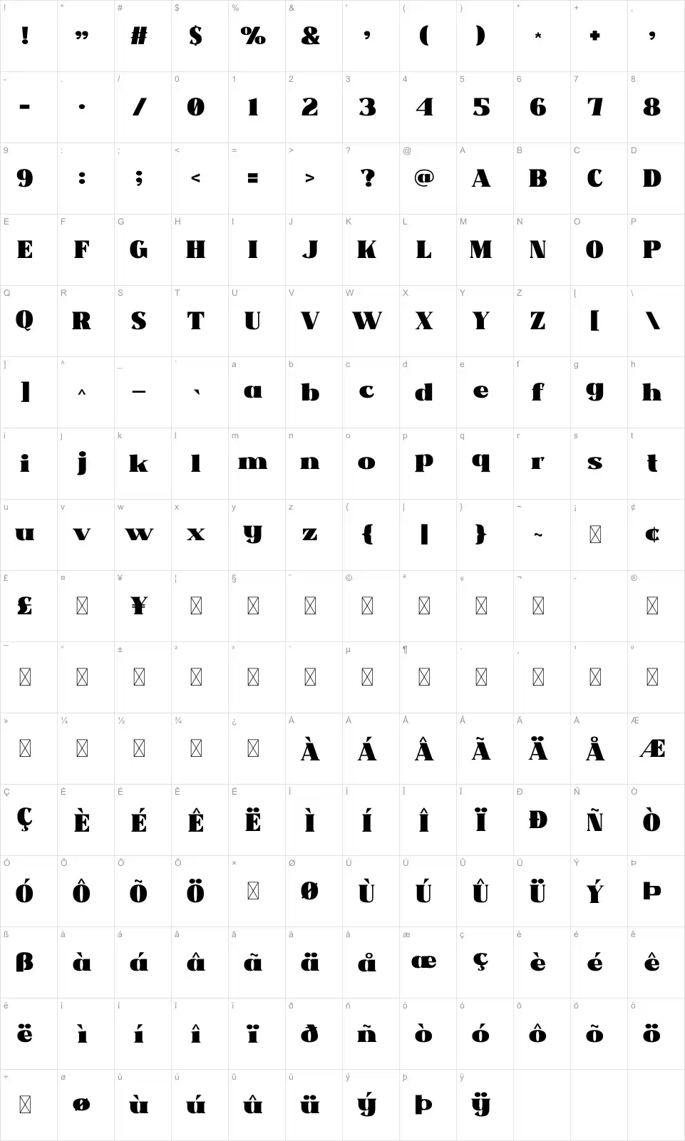 Mindanaofont character map