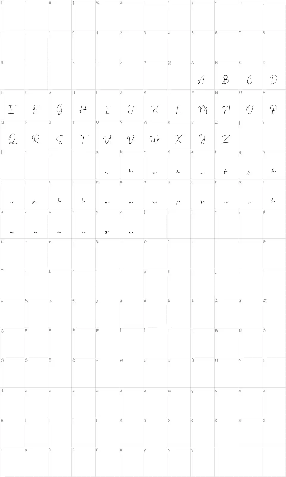 Mirabillefont character map