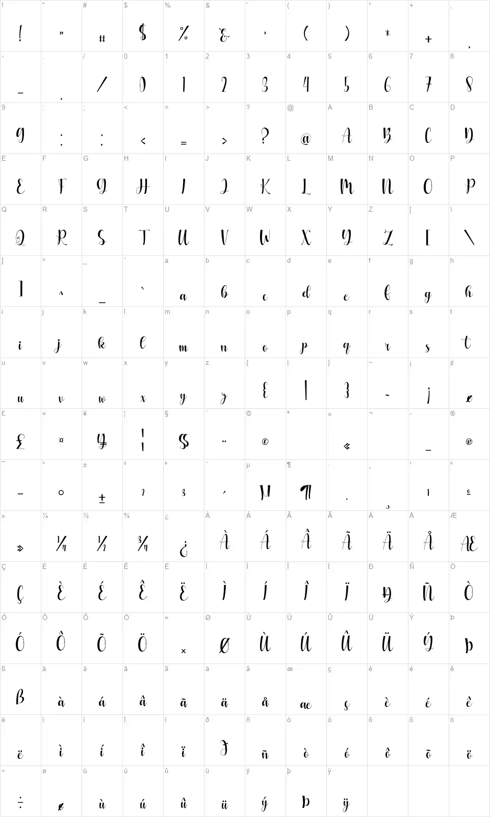 Miracle Motherfont character map