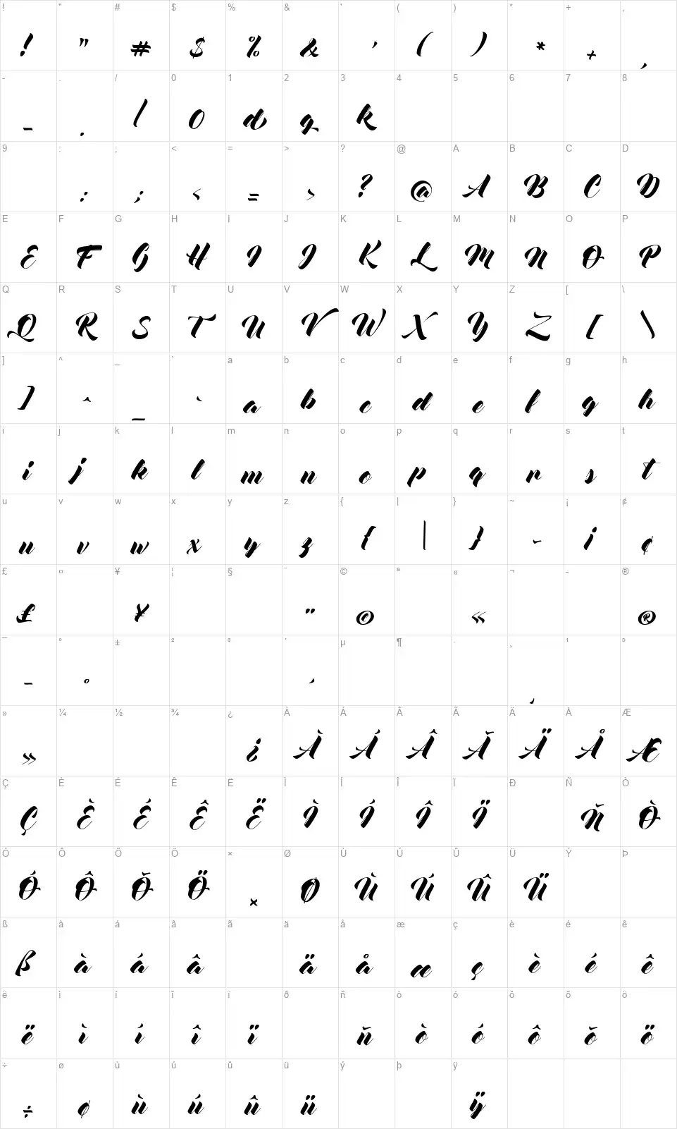 Mocking Birdfont character map