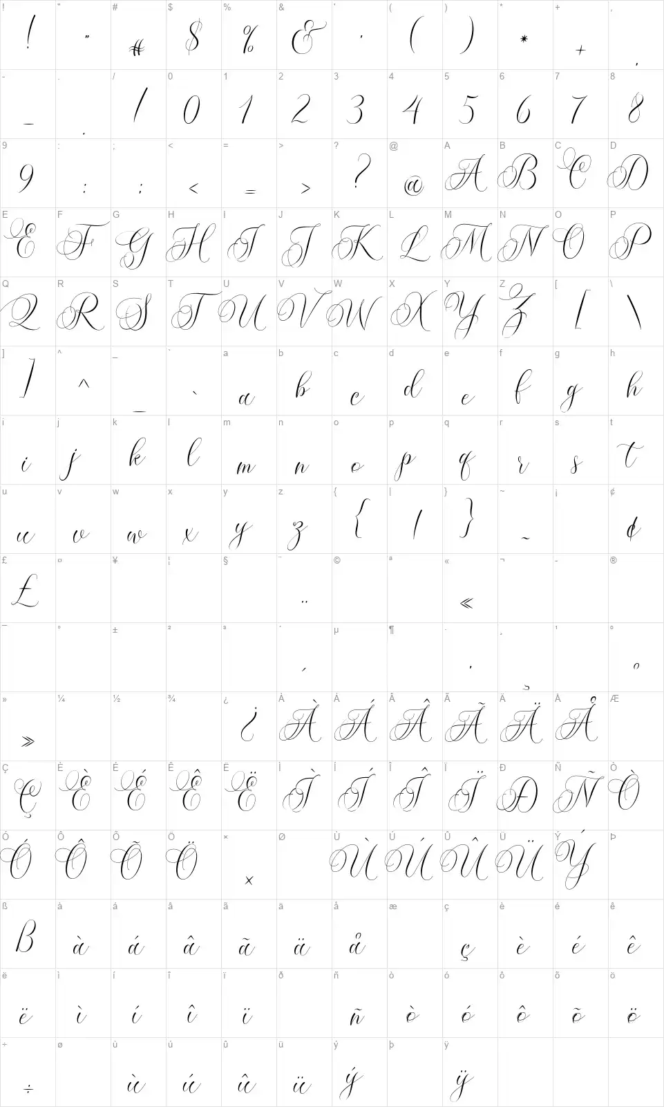 Molandika Scriptfont character map