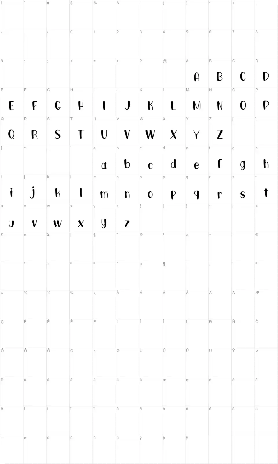 Monkey Werchfont character map