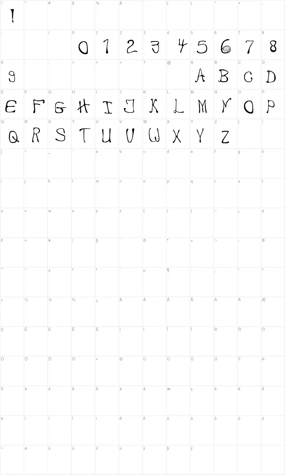 My Handwritingfont character map