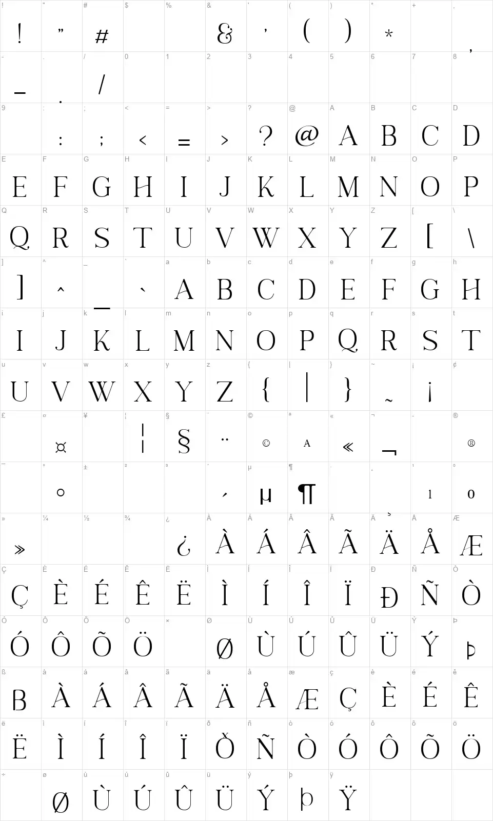 Next Southerland Scriptfont character map