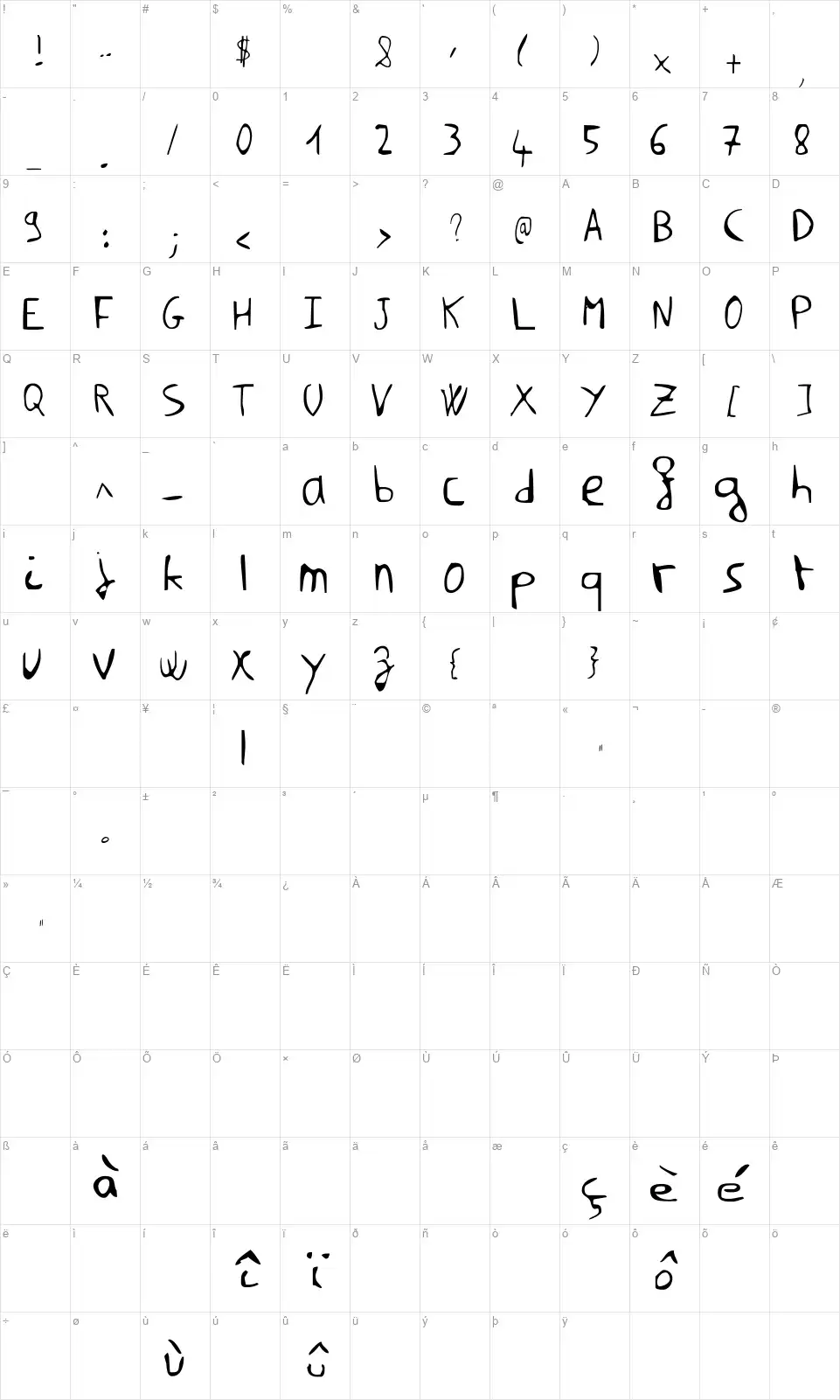Nilmsafont character map