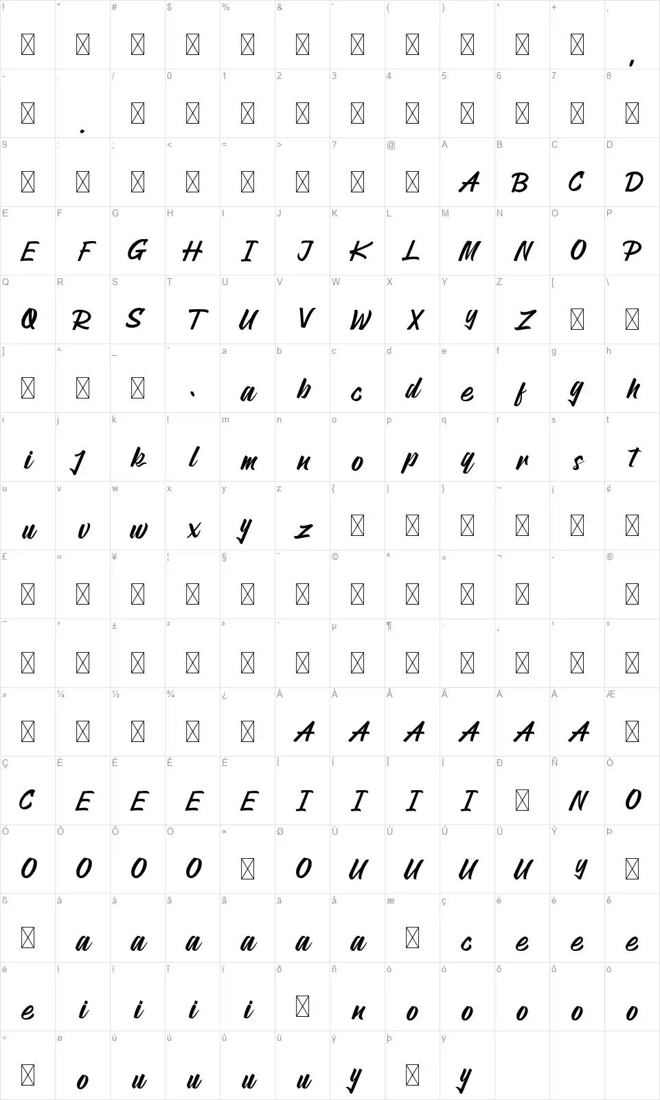 Pallawafont character map