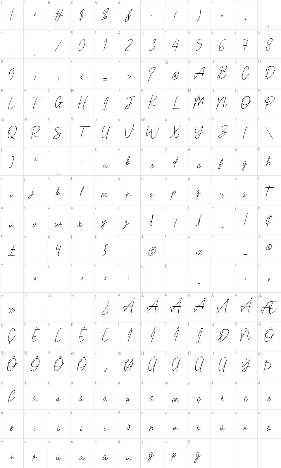 Perfect Belovedfont character map
