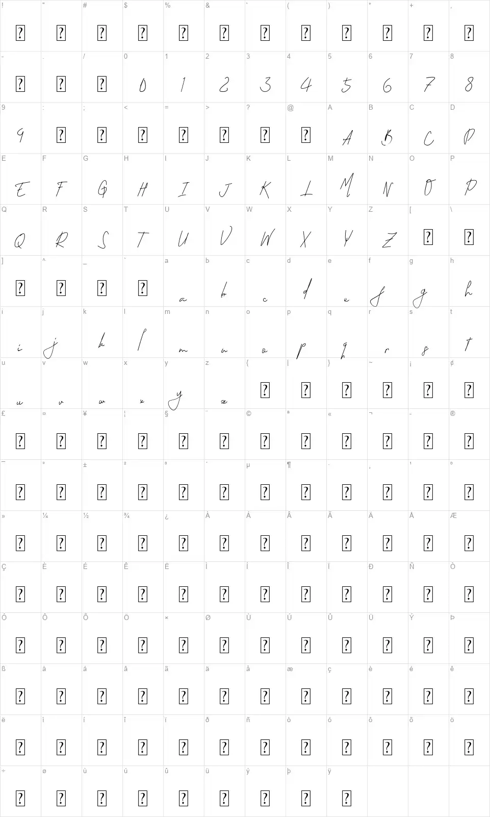 Permatafont character map
