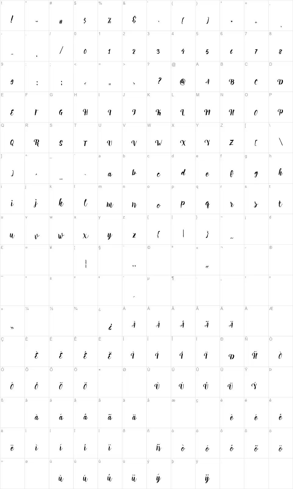 Perrota Typefacefont character map