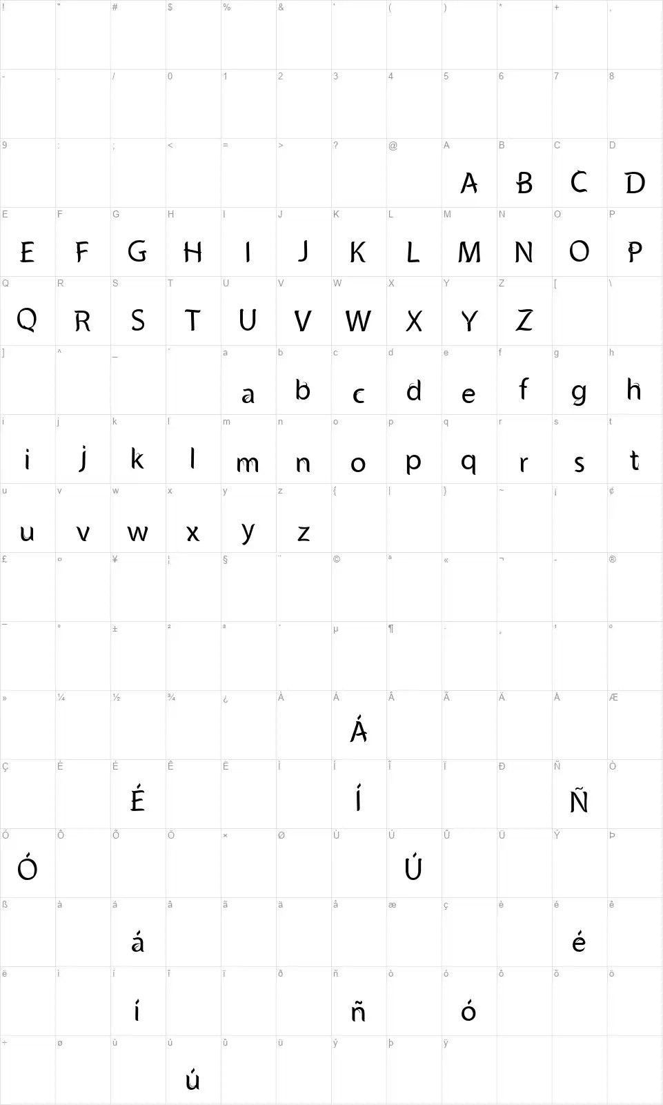 Phorestafont character map