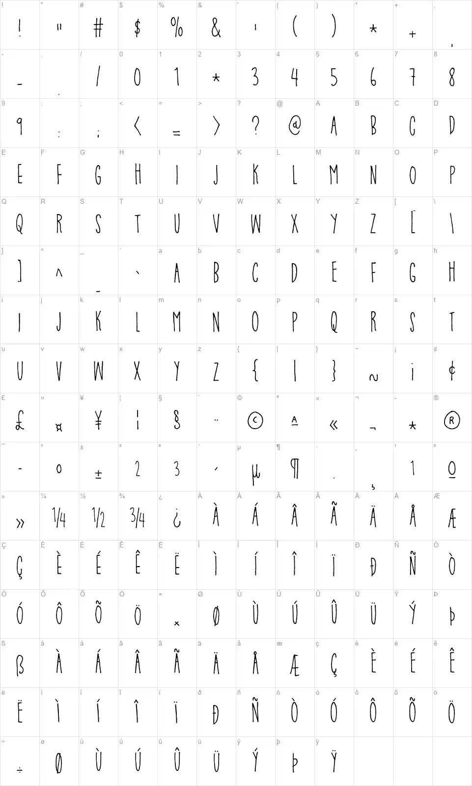 Pompelmus Sweetfont character map
