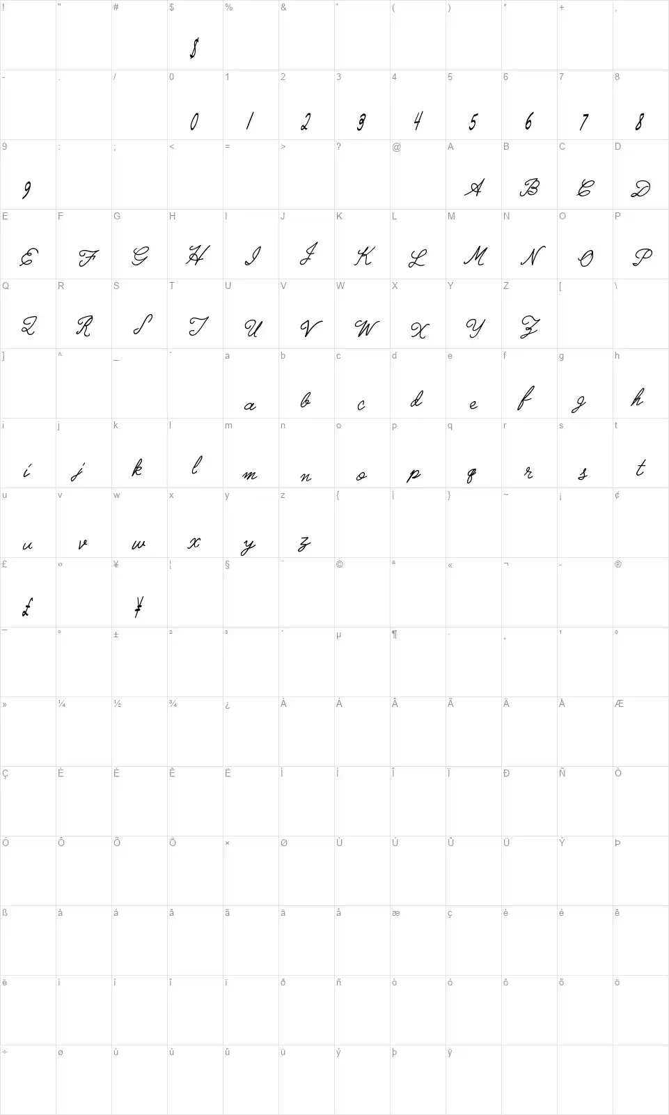 Radical Llamasfont character map