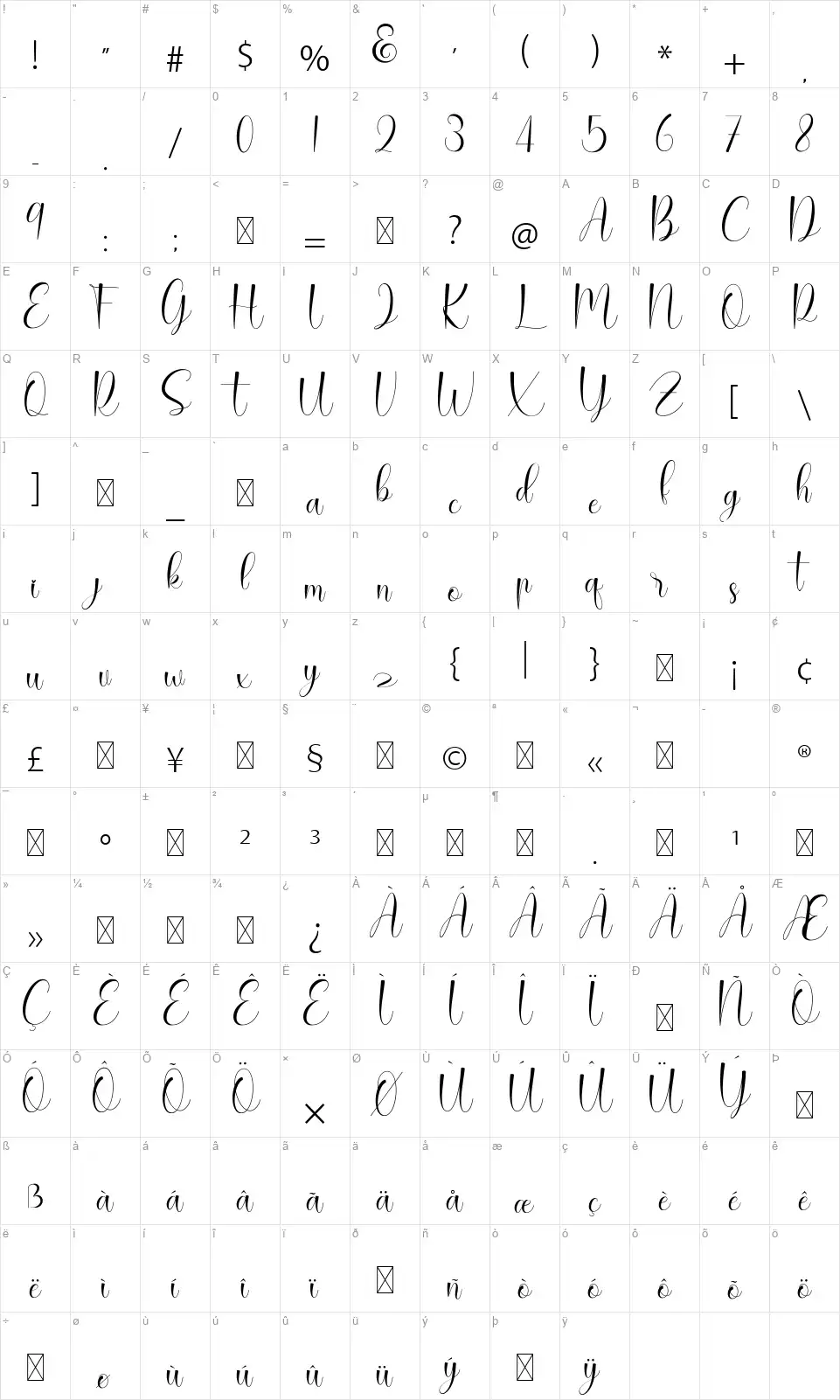 Rallishafont character map