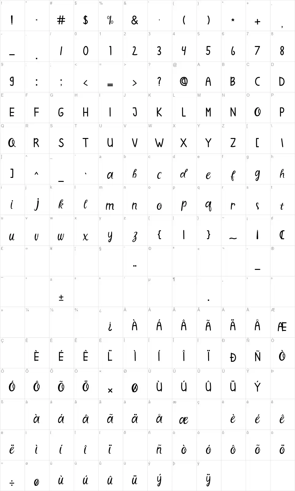 Ramserainyfont character map