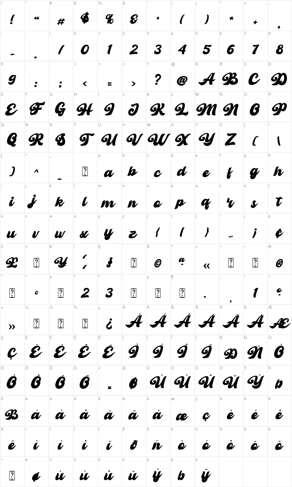 Retro Youngfont character map
