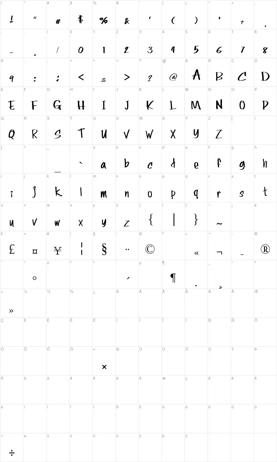 Rolinafont character map