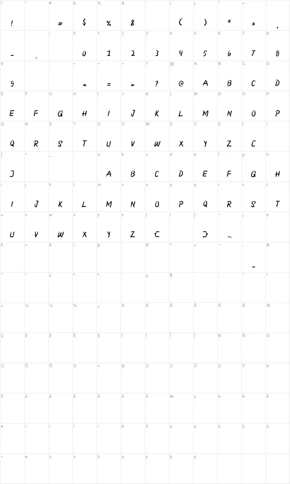 Ronggolawefont character map