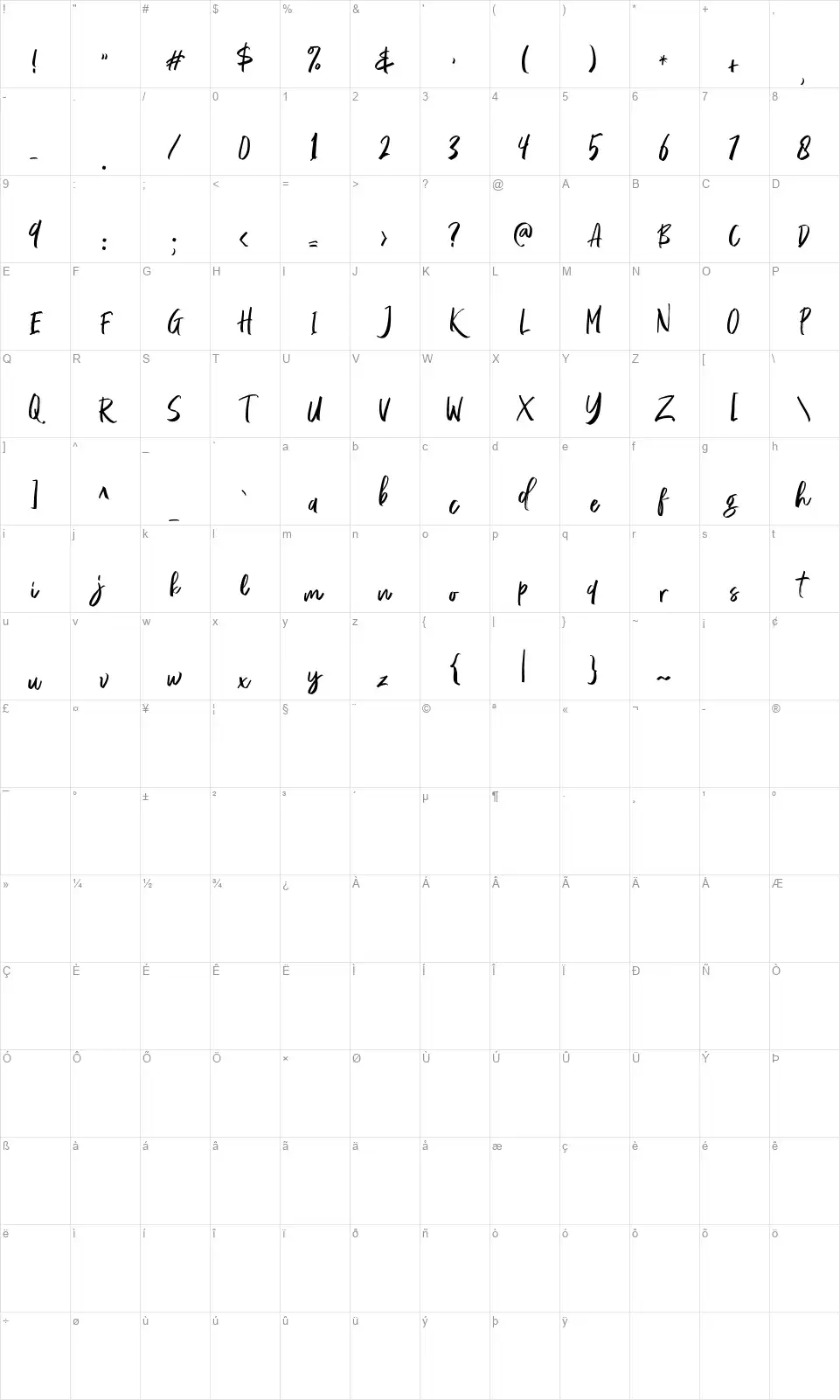 Rossie Kellyfont character map