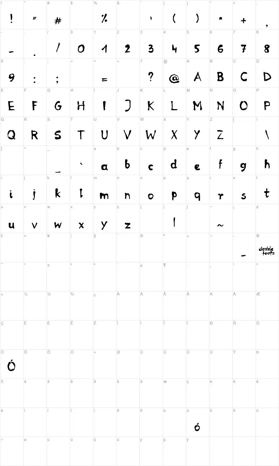 RP Molafont character map
