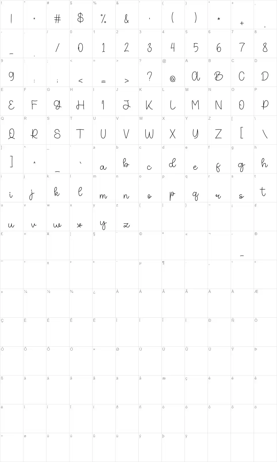 Sacredianefont character map