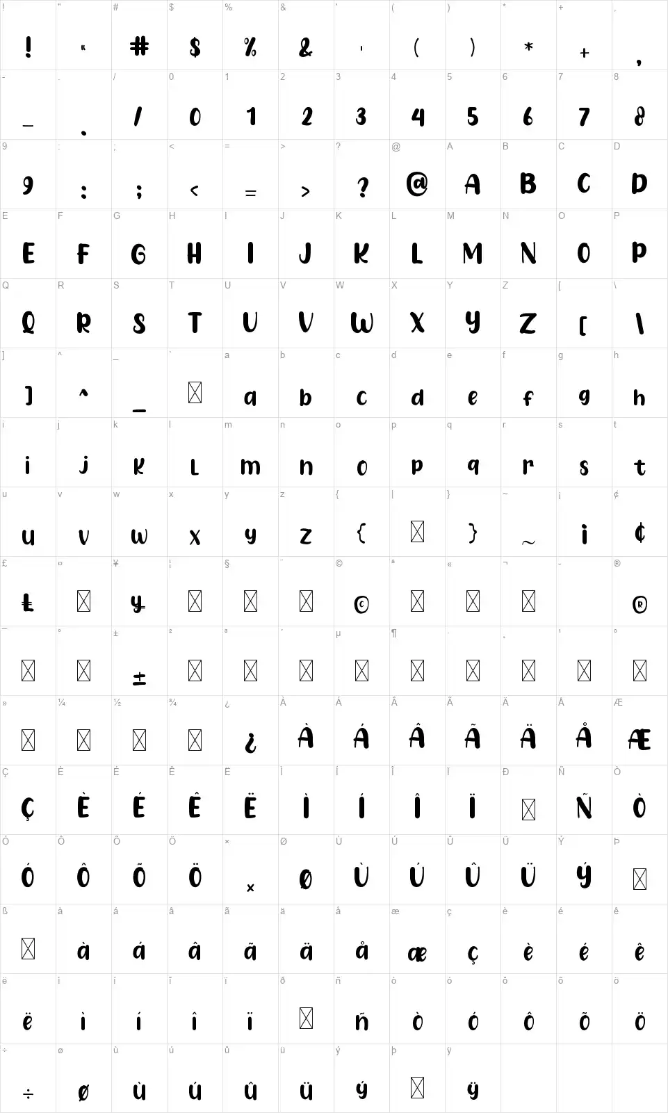 Sandy Kidsfont character map