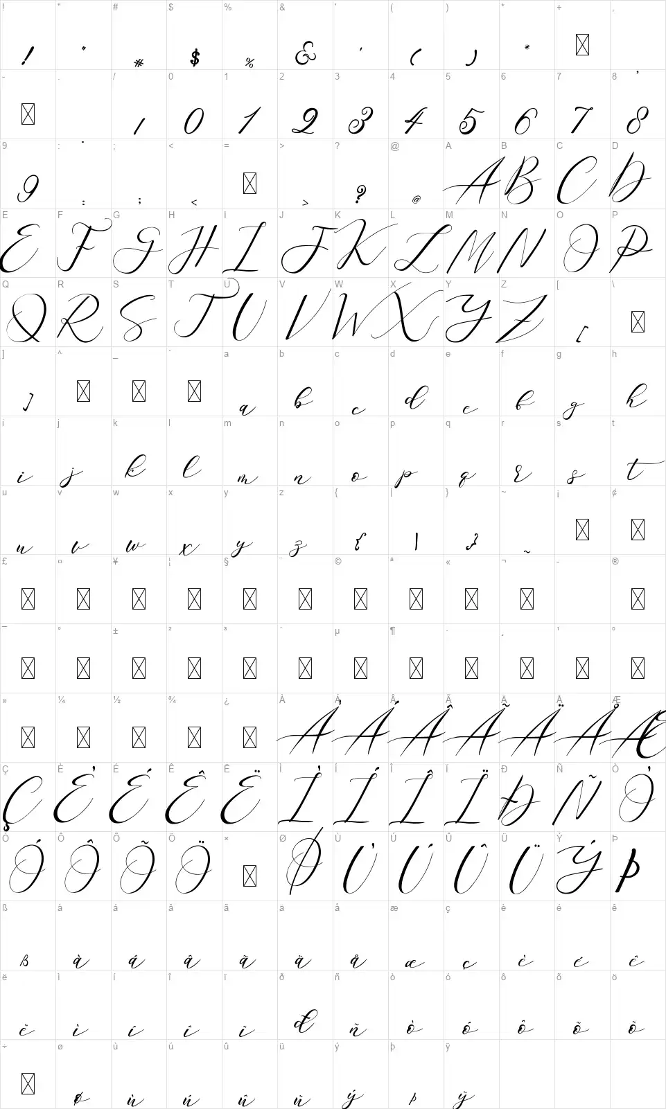 Sarodimefont character map