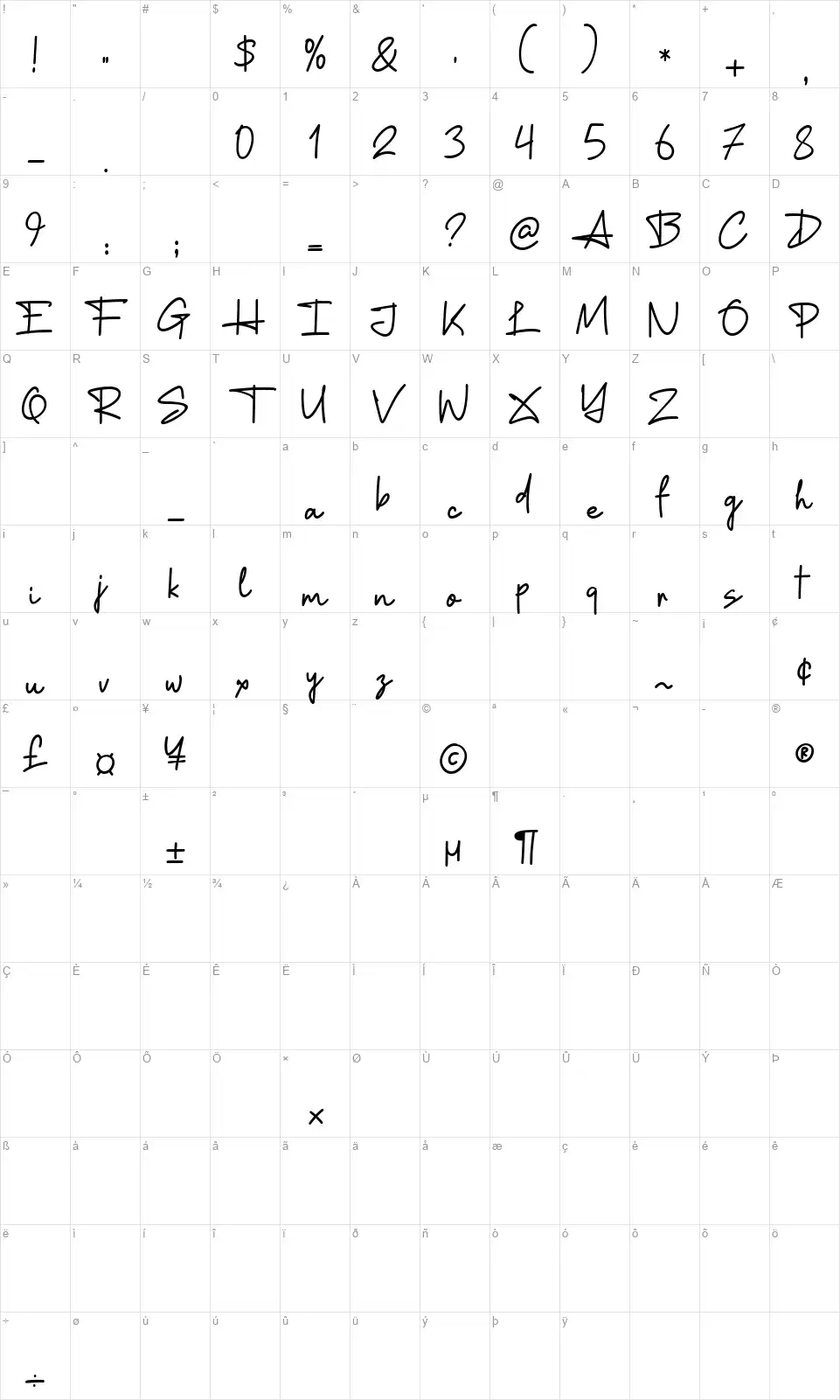 Signlodefont character map