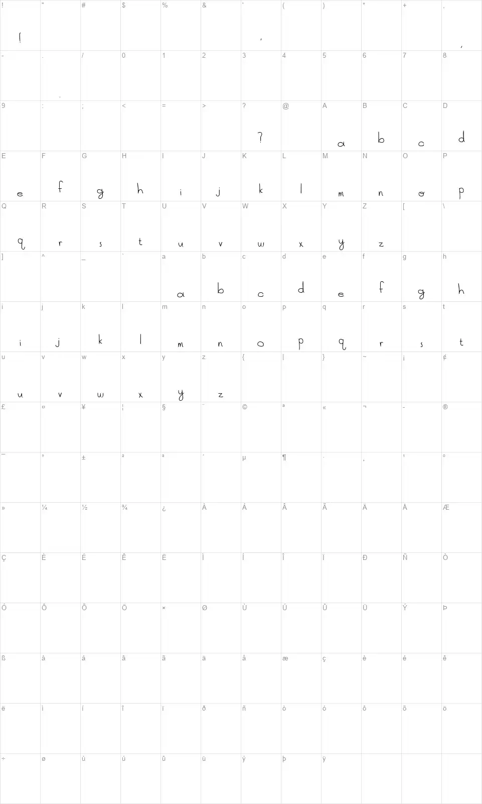 Sky Metropolisfont character map