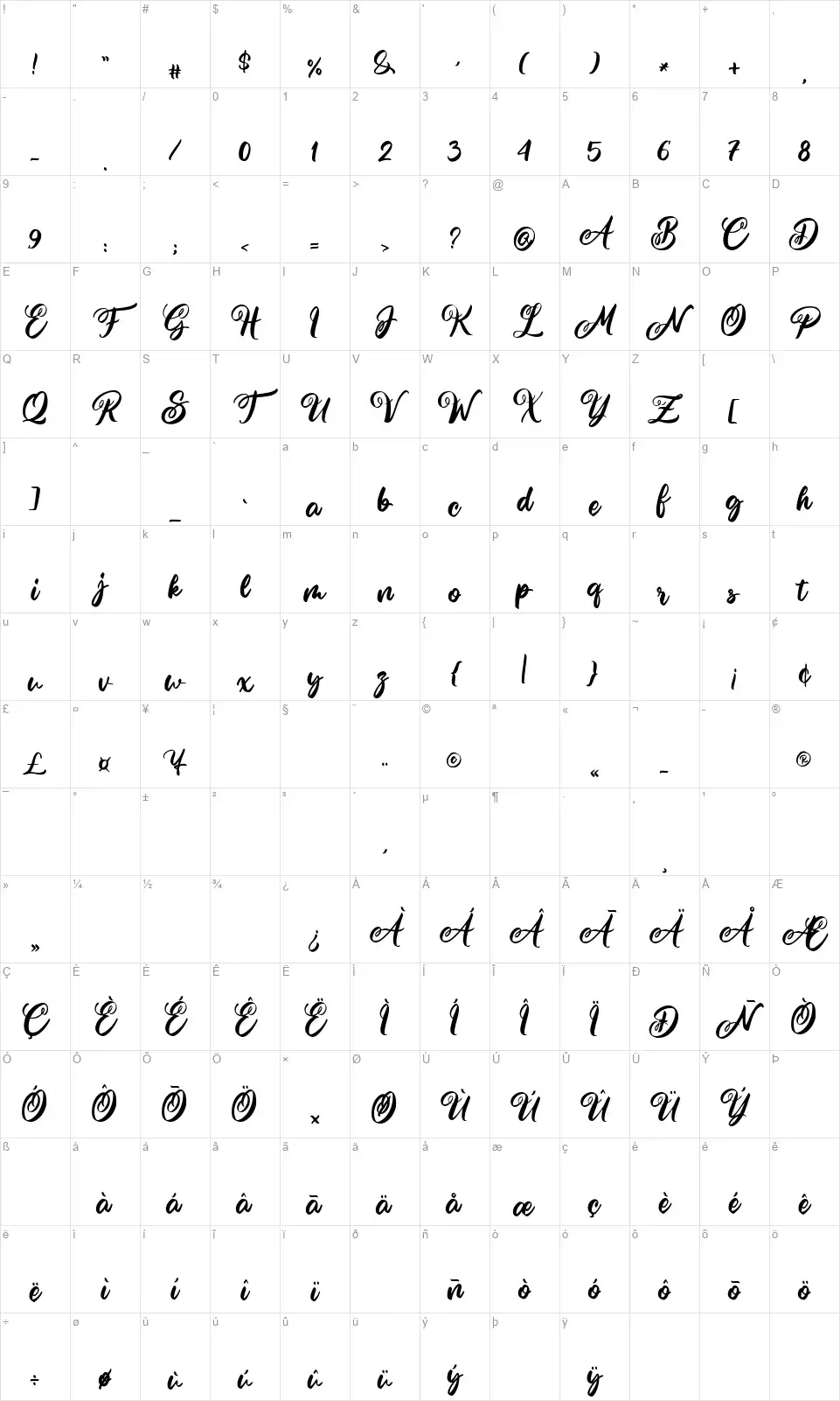 Smaching the Quakishfont character map