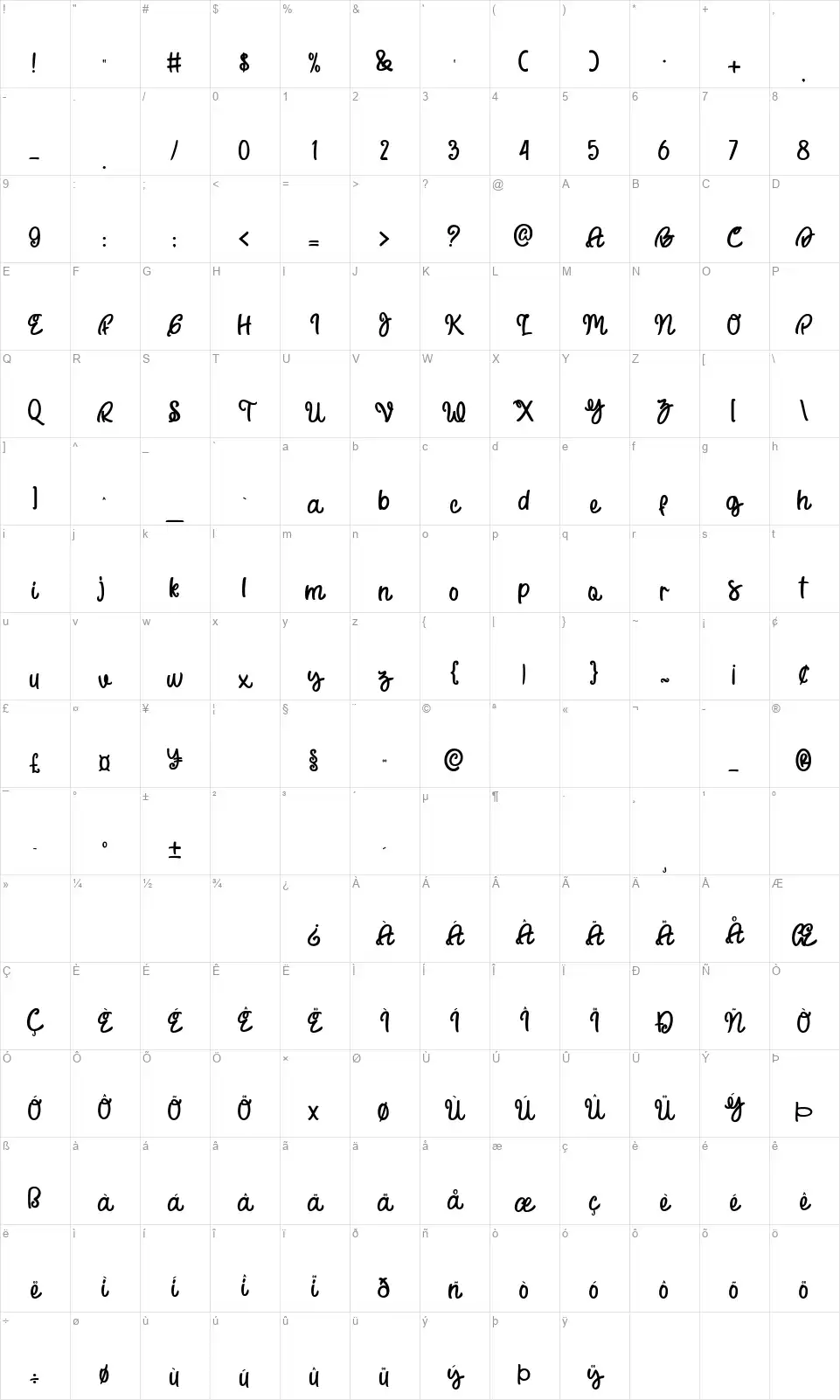 Small Chopperfont character map