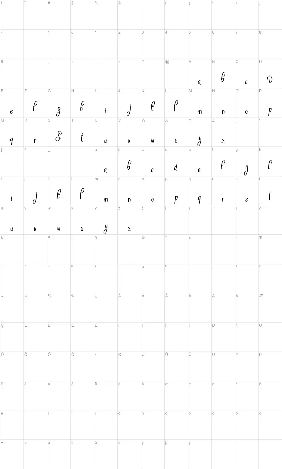 Sthencylfont character map