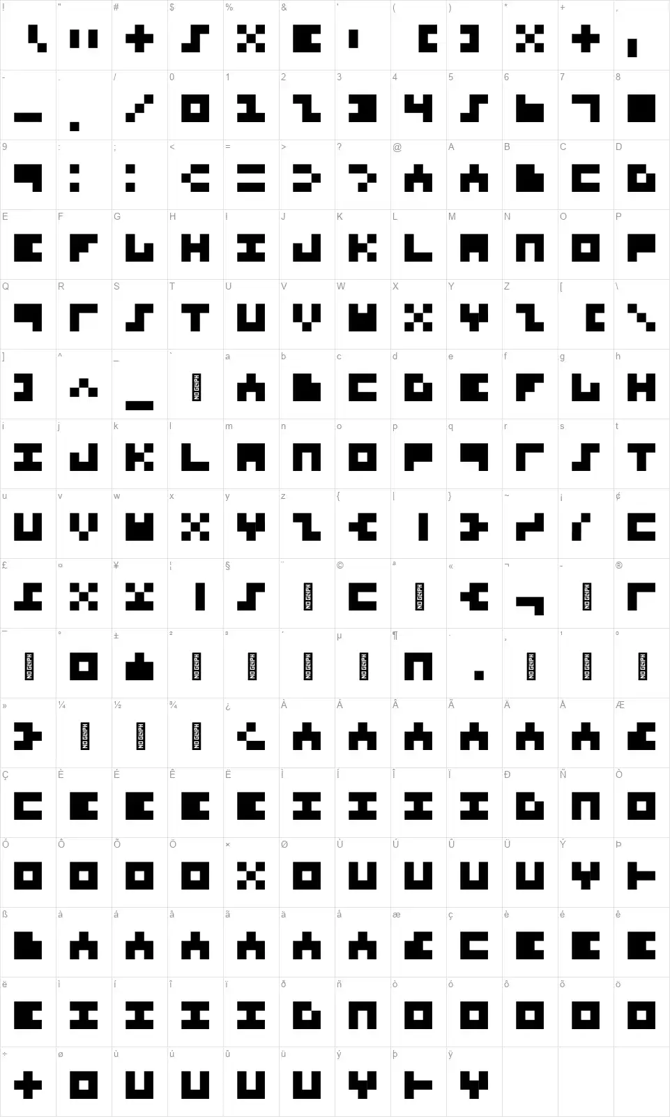 Superpixfont character map